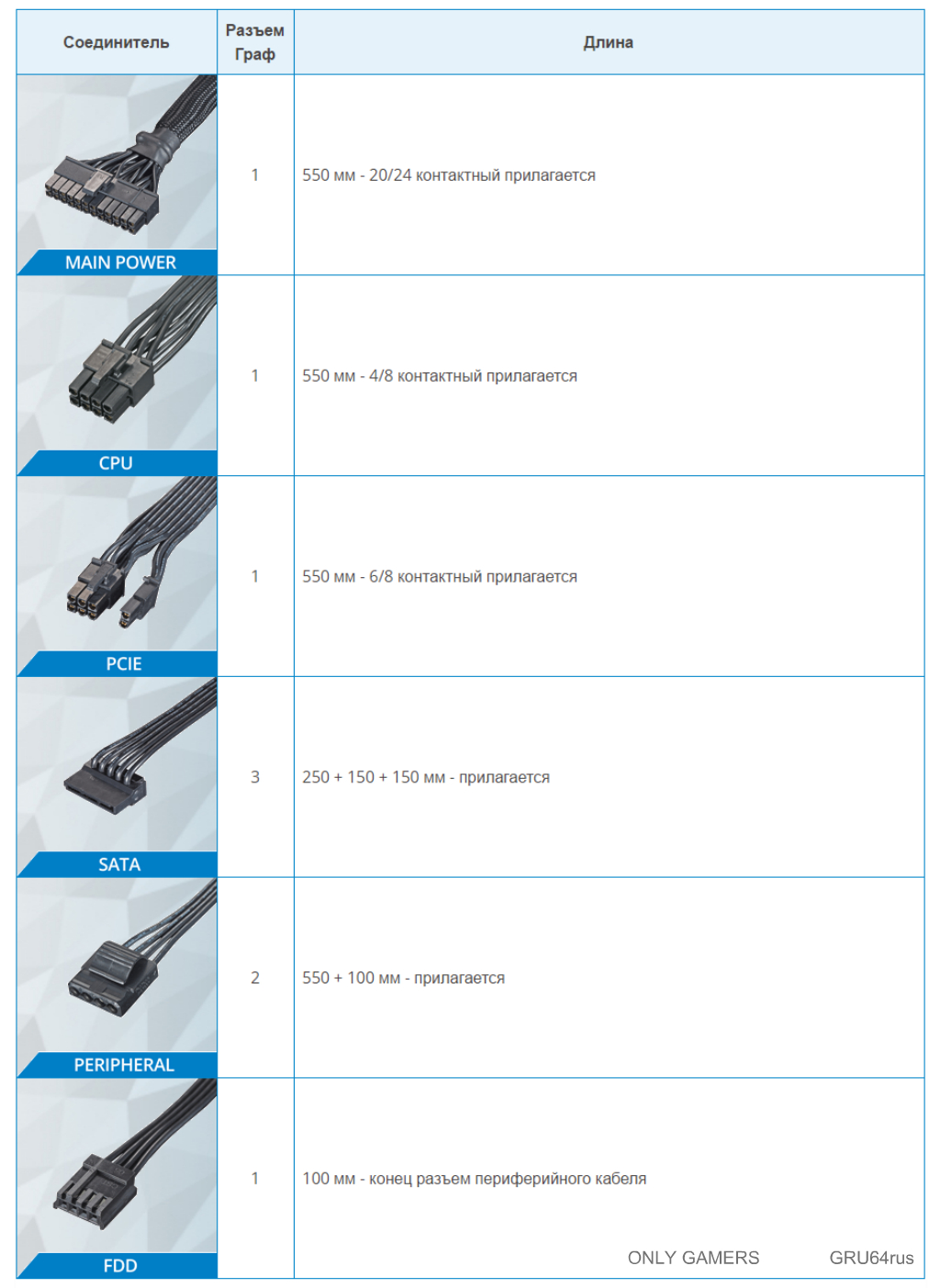 GRU64rus-tab2.jpg