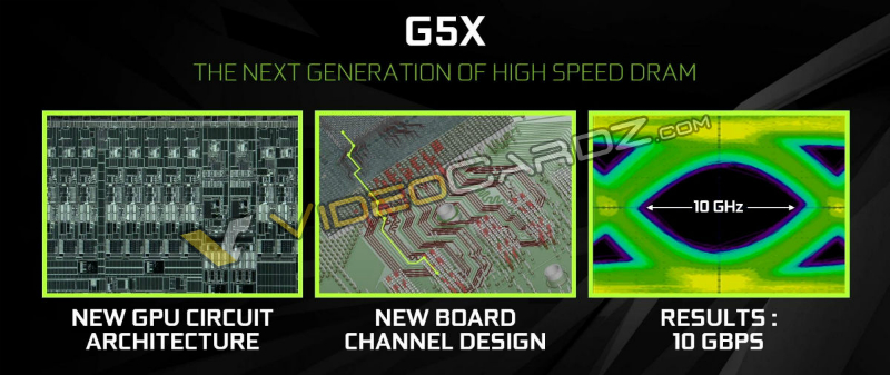 GRU64rusNVIDIA-GeForce-GTX-1080-GDDR5X.jpg