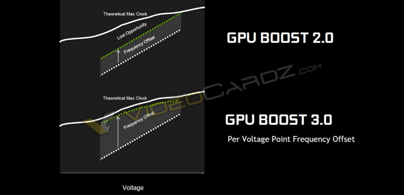 GRU64rusNVIDIA-GeForce-GTX-1080-GPU-Boost-3.jpg