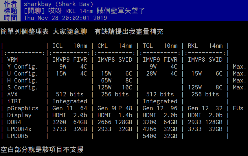 Sharkbay-Intel-CML-S-10C-125W.png