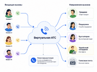 shema-raspredeleniya-vhodyashchih-vyzovov-virtualnaya-ats.png