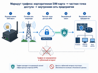 схема маршрута трафика.png